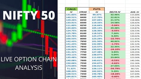 nifty option chain nifty trader